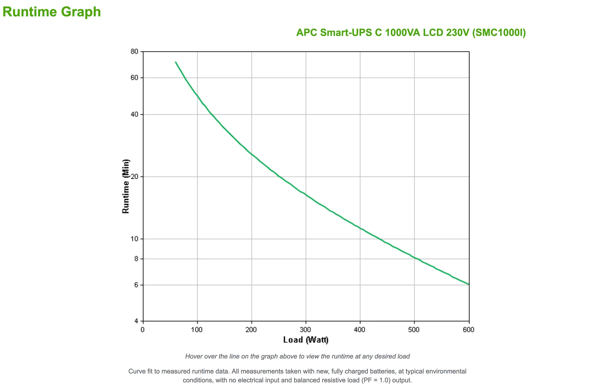 APC - Schneider APC Smart-UPS C 1000VA LCD 230V with SmartConnect