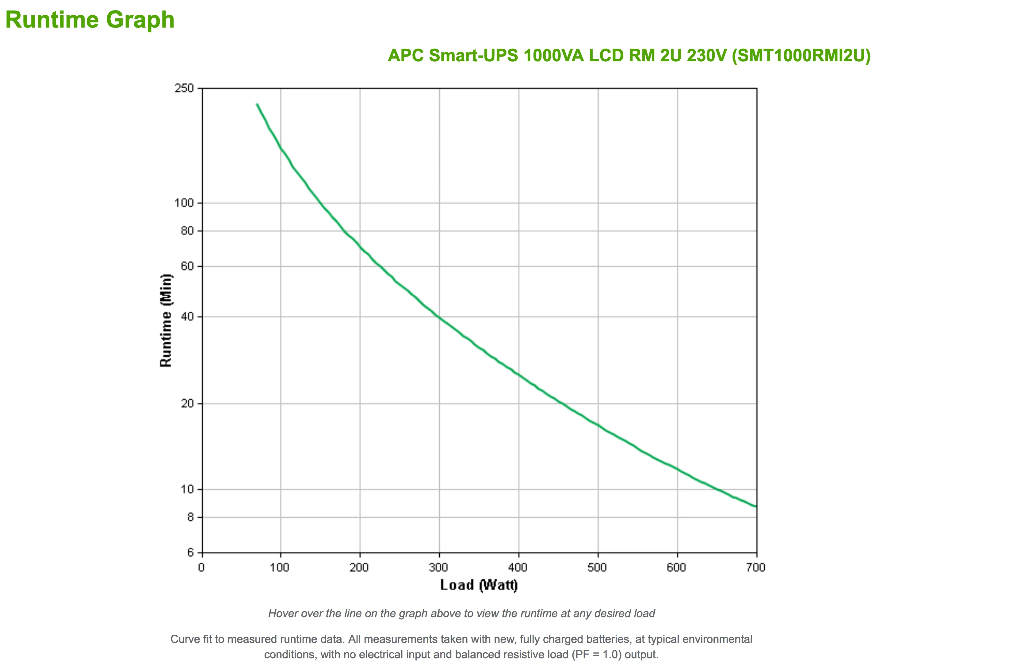 APC Smart-UPS 1000VA LCD RM 2U 230V with SmartConnect