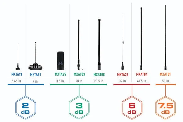 MicroMobile® Highland™ 3dB Gain Heavy-Duty Bull Bar Antenna - MXAT05