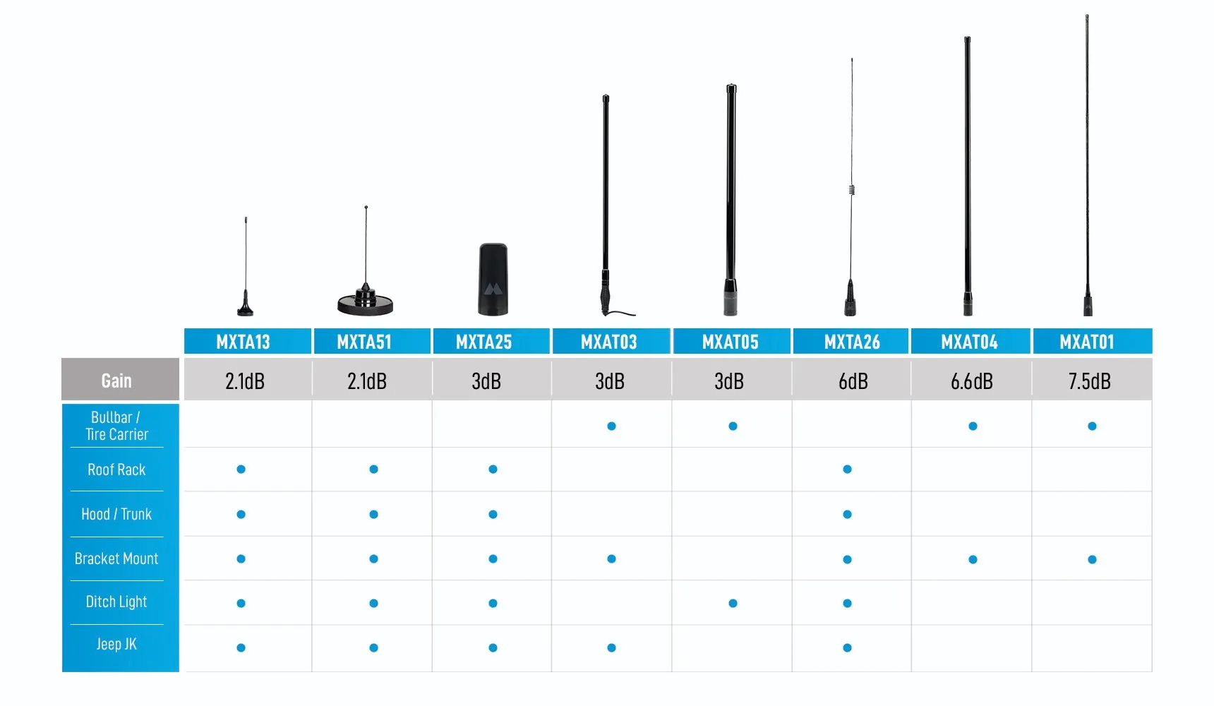 MicroMobile® Highland™ 3dB Gain Heavy-Duty Bull Bar Antenna - MXAT05